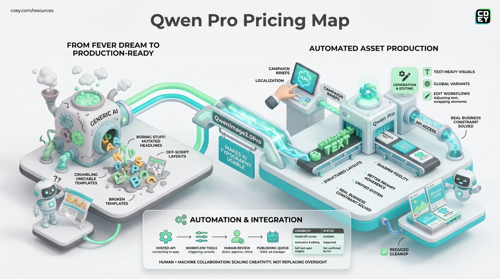 Alibaba’s Qwen-Image-2.0-Pro Wants to Make AI Typography Actually Usable - COEY Resources