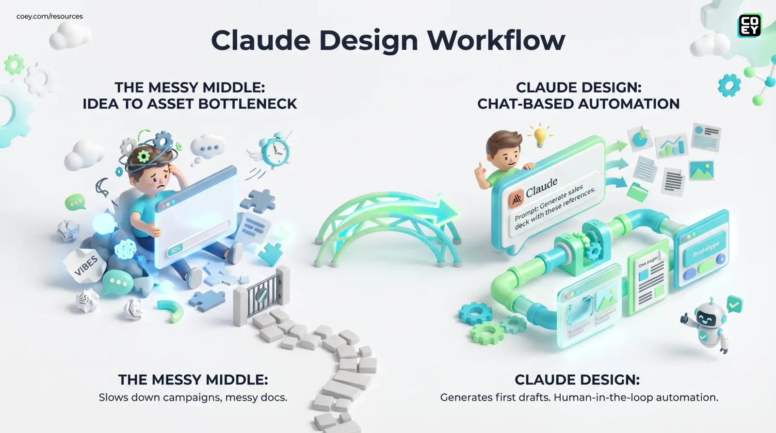Claude Design Turns Chat Into a Creative Production Surface - COEY Resources