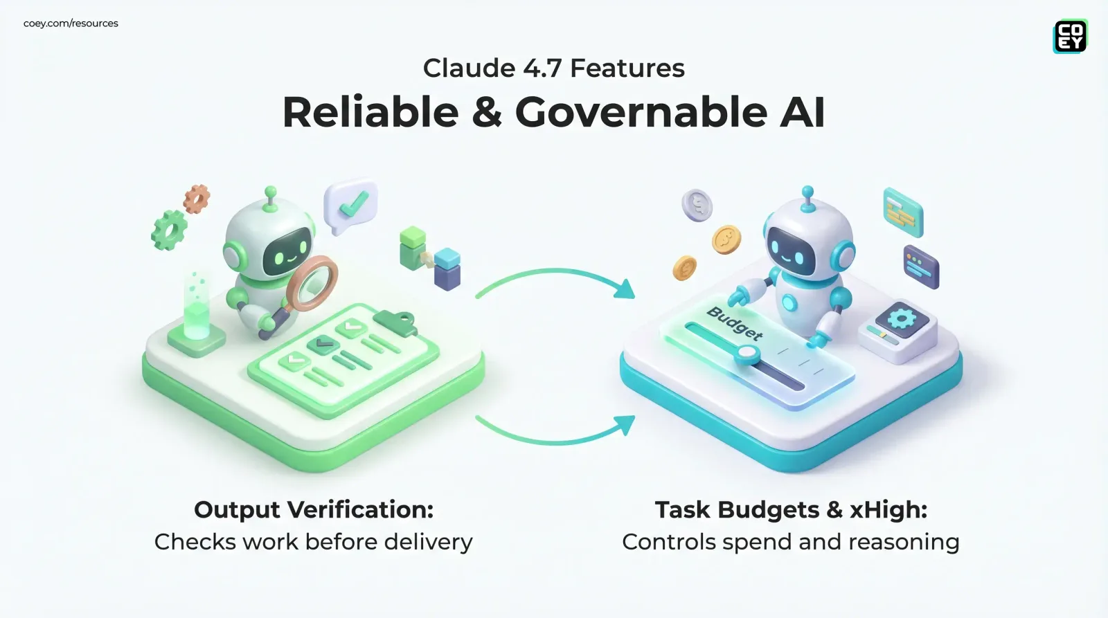 Claude Opus 4.7 Makes Reliability the Product - COEY Resources