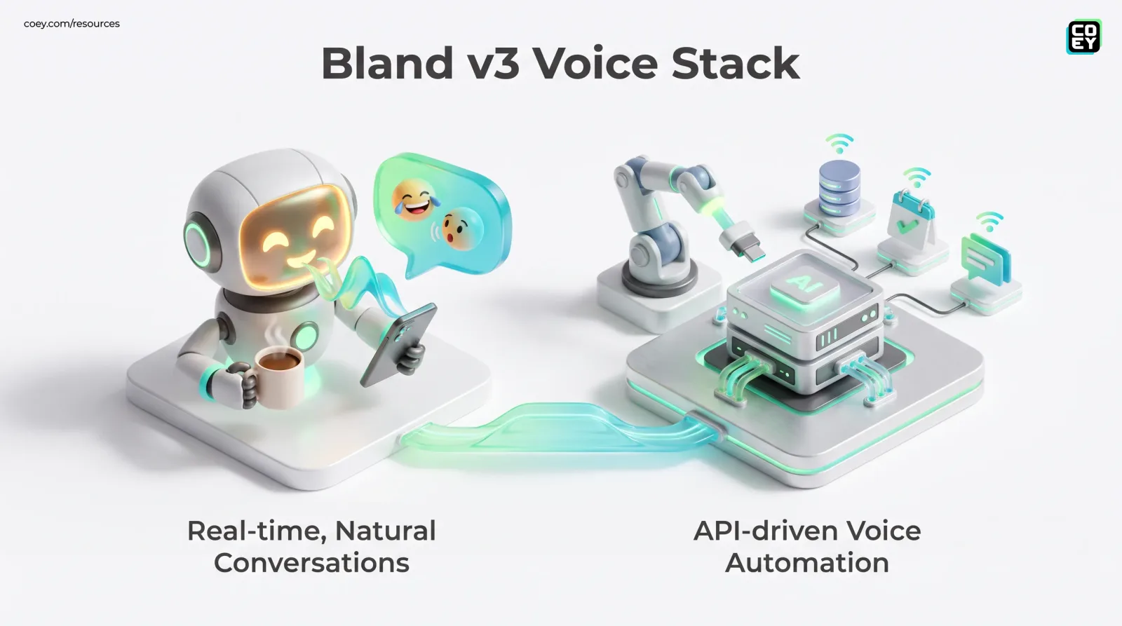 Bland Speech v3 Brings Voice Agents Closer to Prime Time - COEY Resources