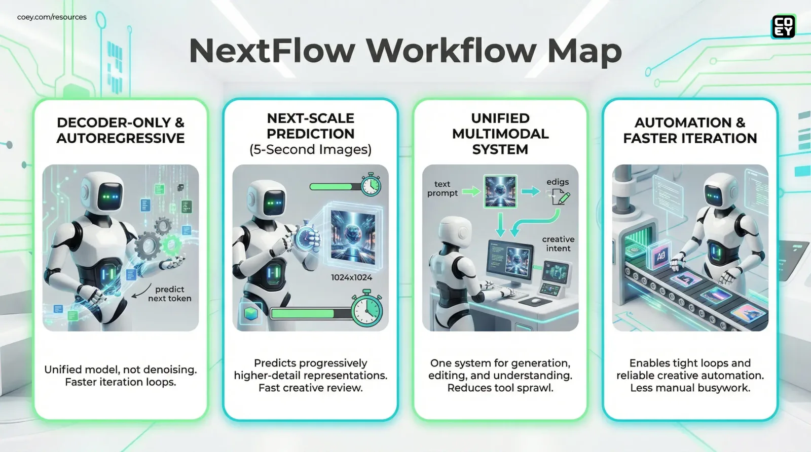ByteDance Debuts NextFlow: The 5-Second Image Model That Wants to Replace Your Whole Stack - COEY Resources