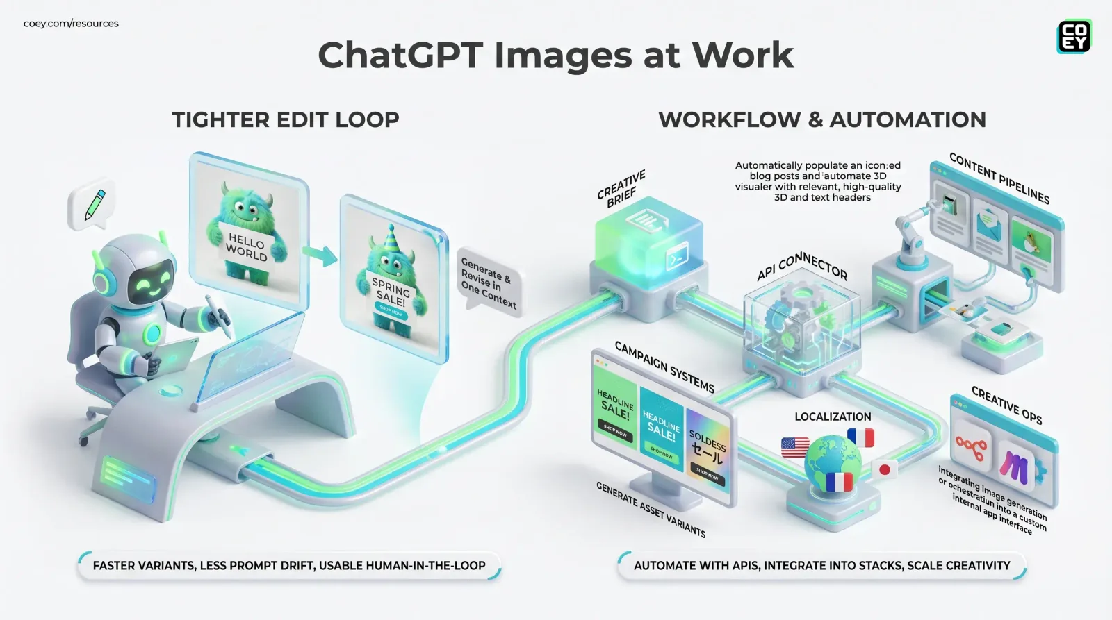 ChatGPT Images 2.0 Pushes AI Visuals Closer to Real Workflow Territory - COEY Resources