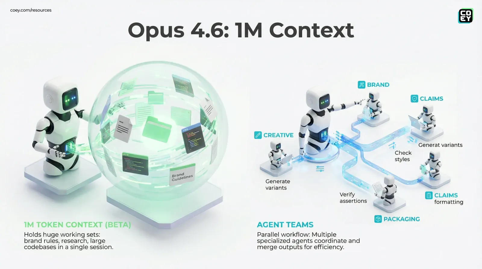 Claude Opus 4.6 Makes “One Session” Feel Like a Workspace - COEY Resources