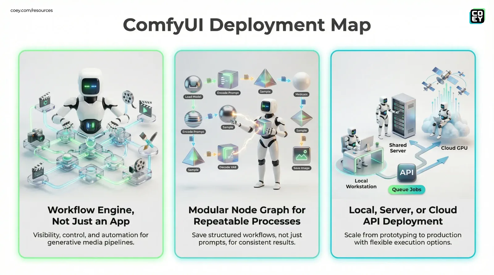 ComfyUI Isn’t an App - It’s a Creative Workflow Engine - COEY Resources