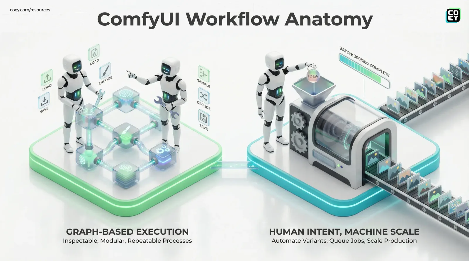 ComfyUI Isn’t an App - It’s a Creative Workflow Engine - COEY Resources