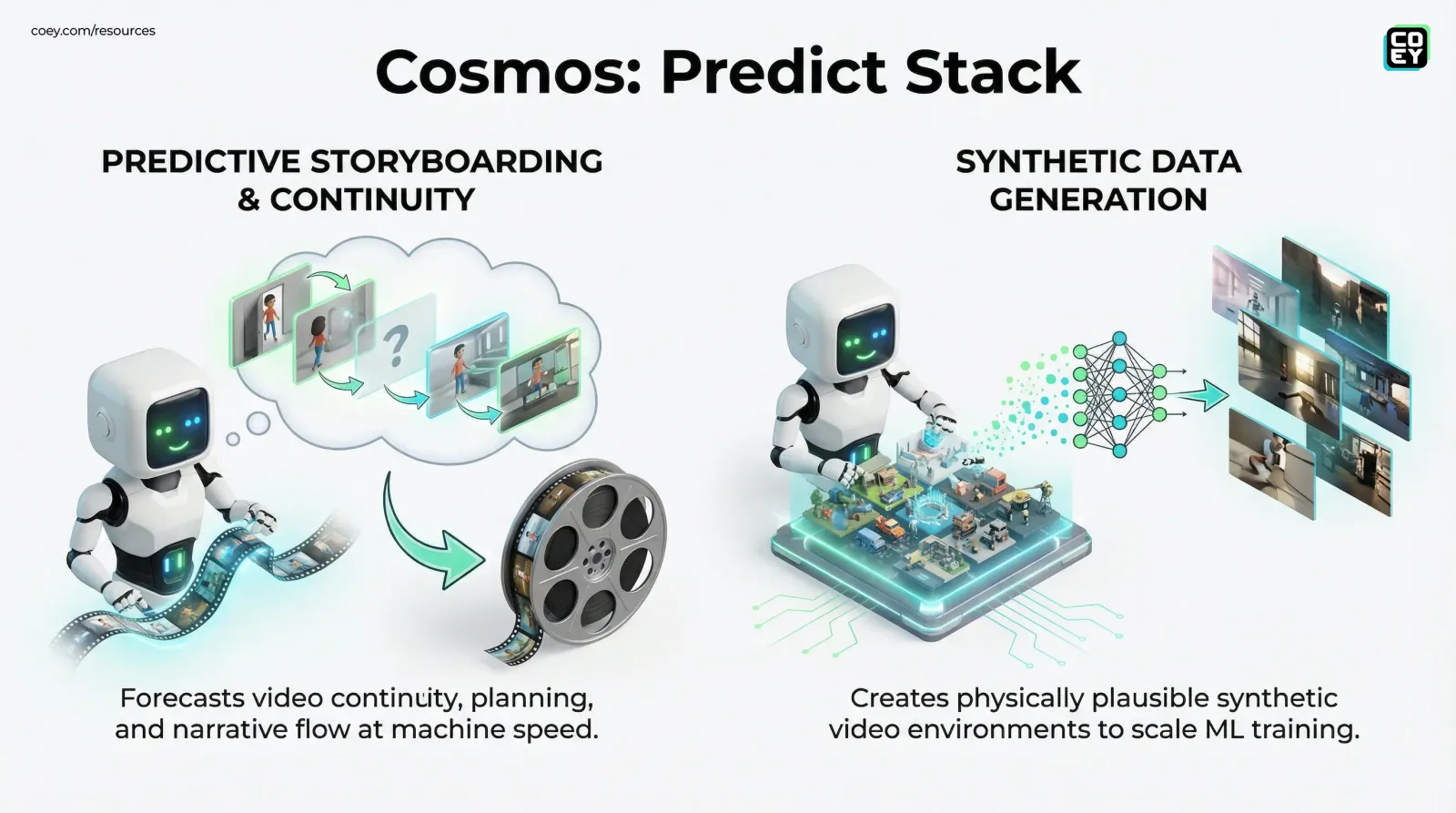 NVIDIA’s Cosmos 2B Turns Video Into a Predictable Workflow Layer - COEY Resources