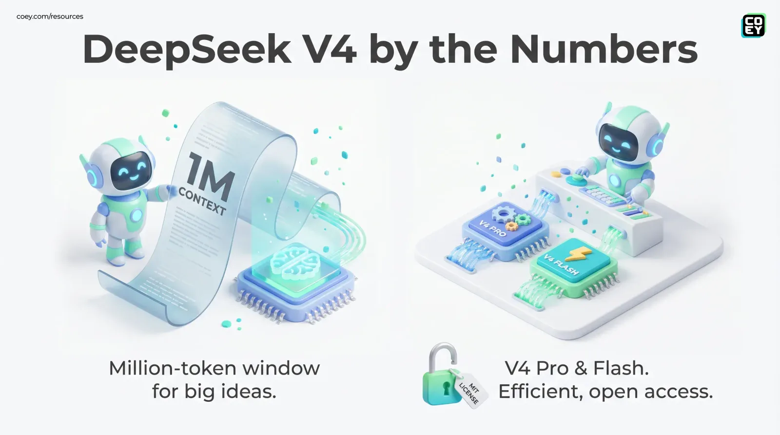DeepSeek V4 Brings 1M-Context Open Weights Into the Automation Race - COEY Resources