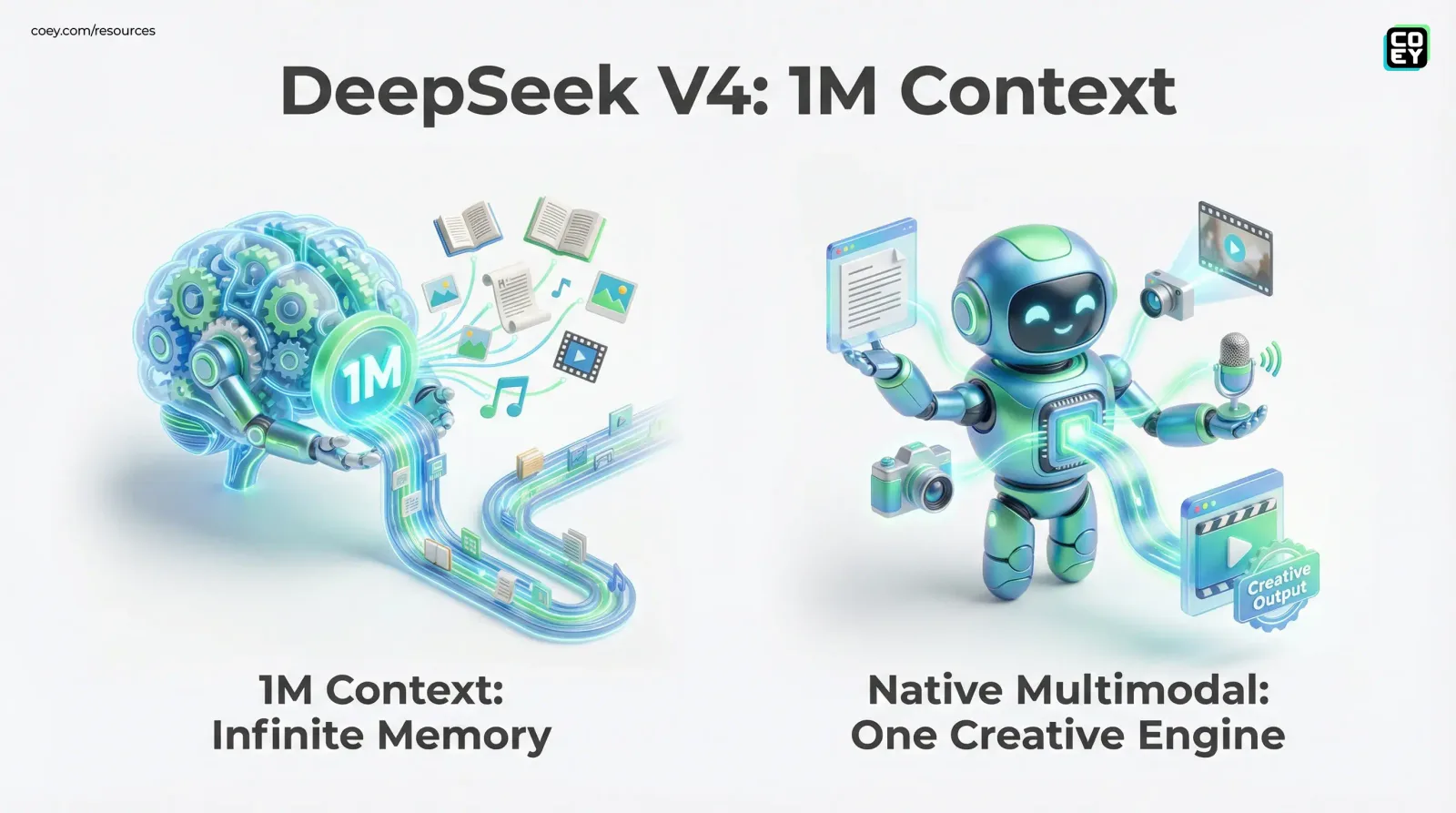 DeepSeek V4 Teases a 1M-Token, Multimodal “All-in-One” Model - Here’s What’s Actually Operational - COEY Resources