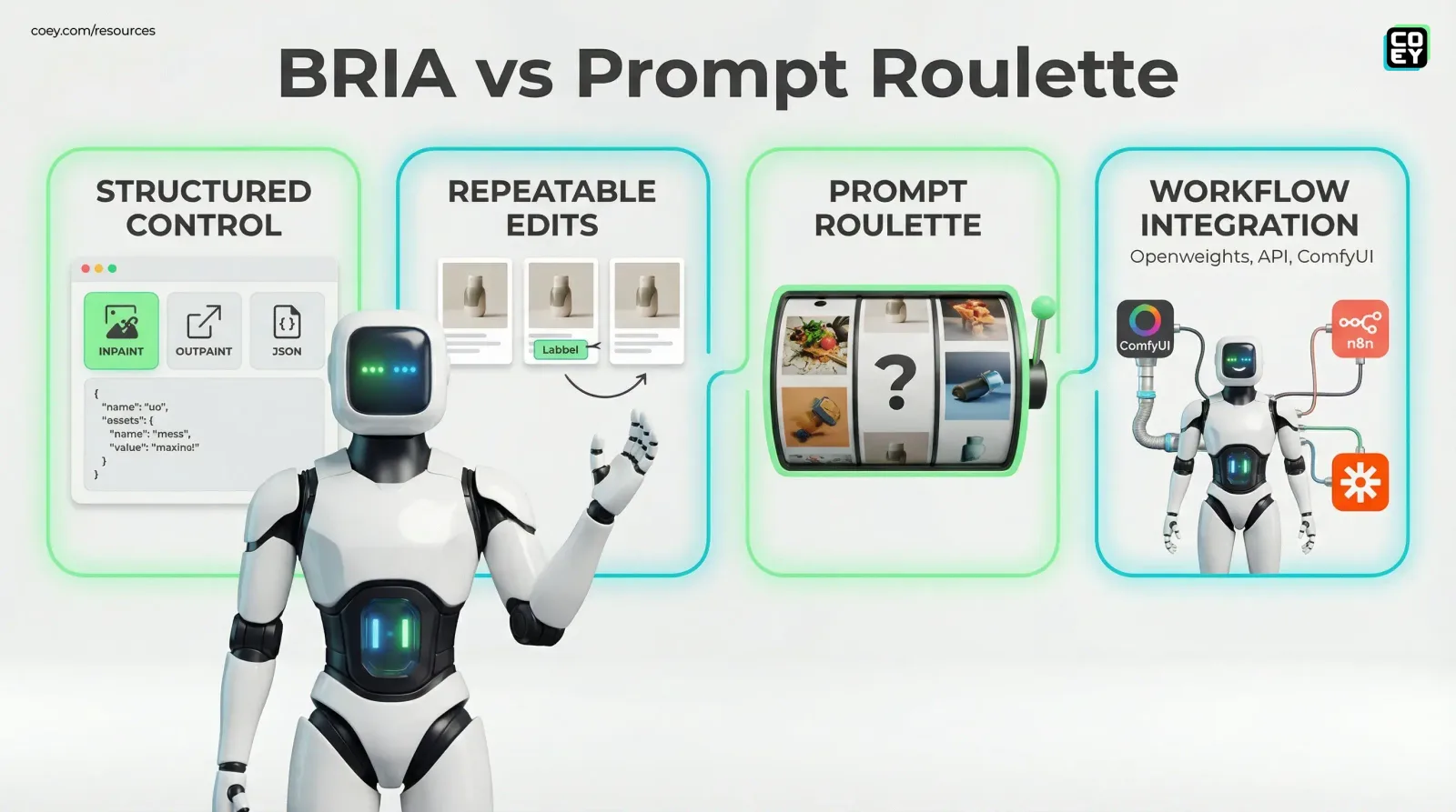 BRIA AI Launches FIBO-Edit: Open-Source Image Editing That Finally Behaves - COEY Resources