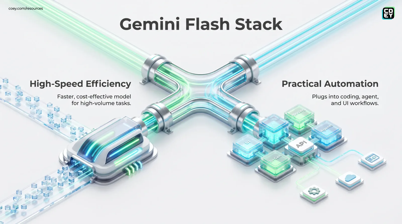 Gemini 3.7 Flash Is Google