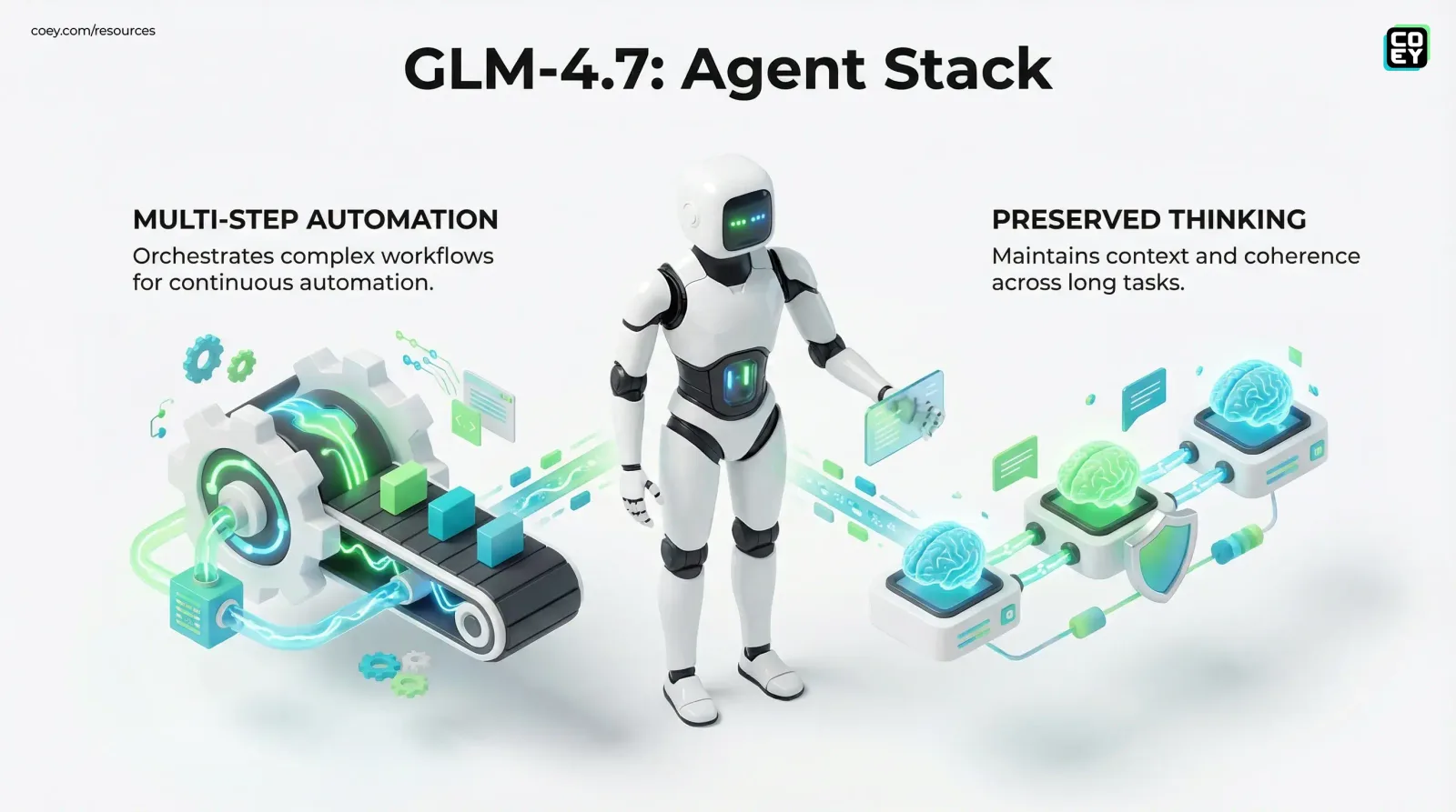 Zhipu AI Drops GLM-4.7: Open-Source Model Built for Agents (and Less Babysitting) - COEY Resources
