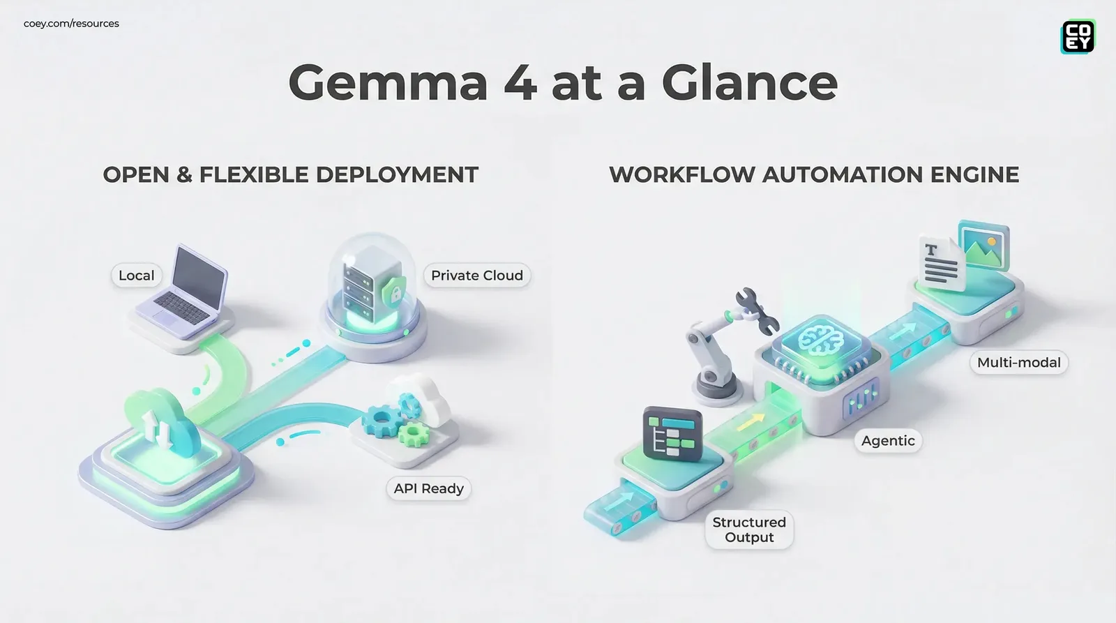 Gemma 4 at a Glance