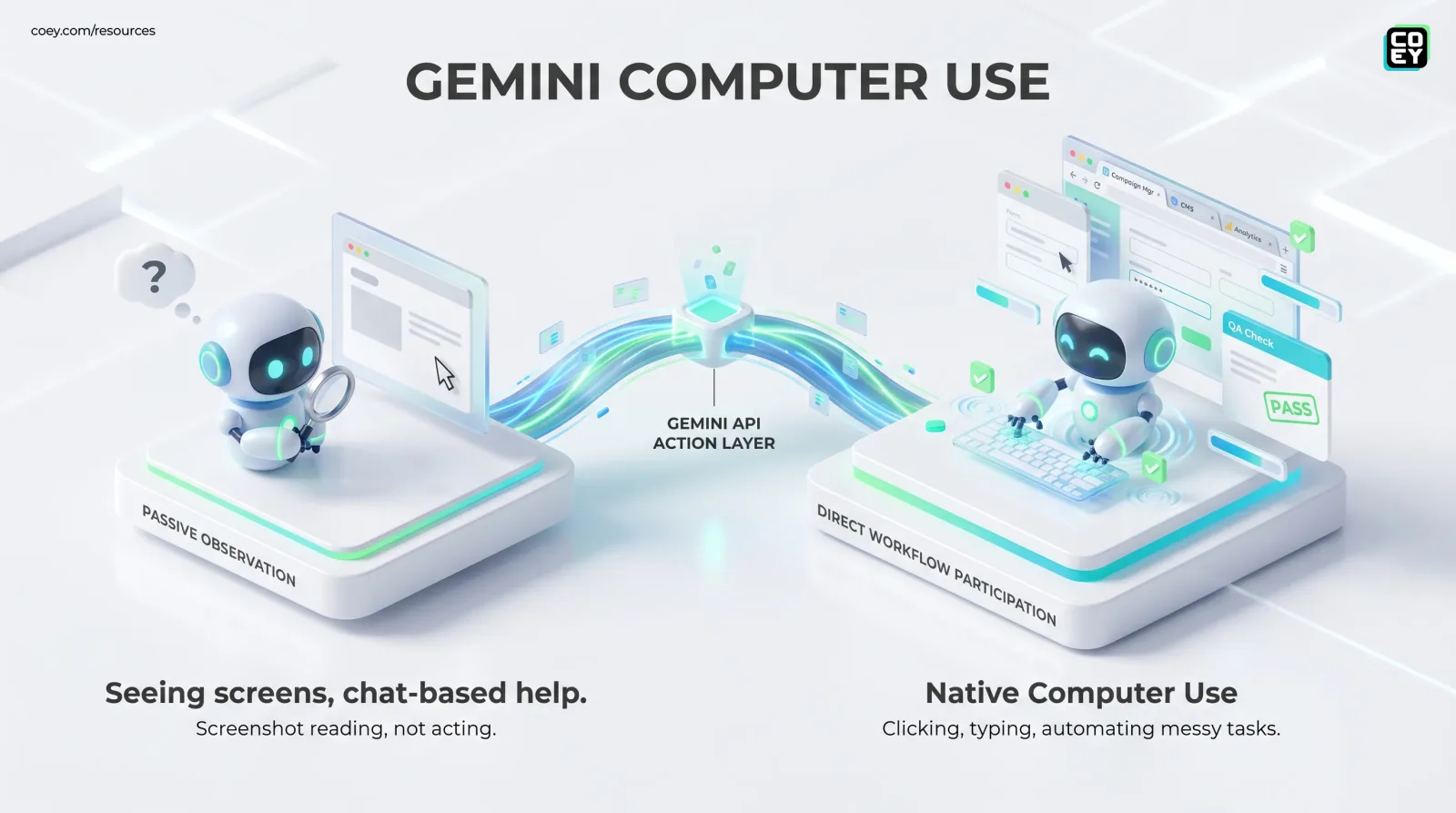 Google Gemini 3.5 Flash Gets Native Computer Use - COEY Resources