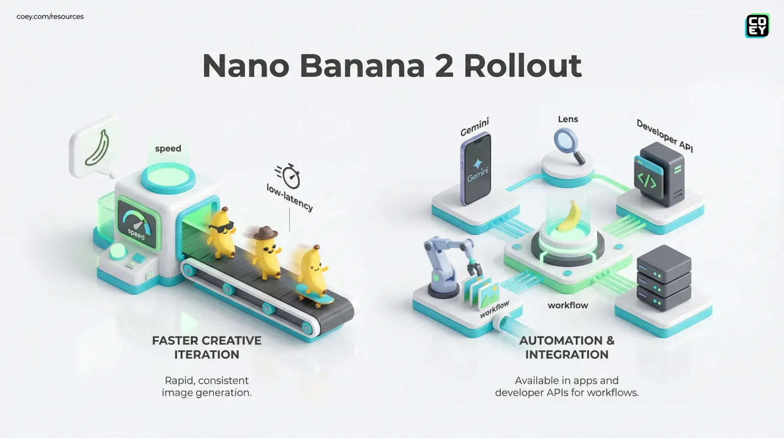 Google Launches Nano Banana 2, Making Image Gen Faster and More Automatable