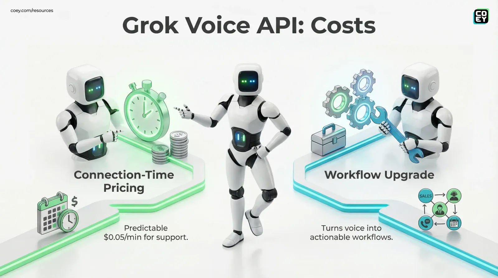 Grok Voice Agent API Makes Real-Time Voice Automation Actually Deployable - COEY Resources