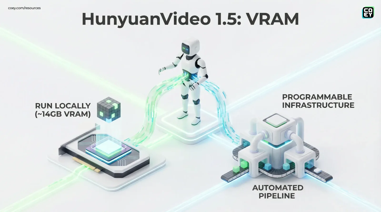 Tencent Open-Sources HunyuanVideo 1.5 - Local AI Video Gets Real - COEY Resources
