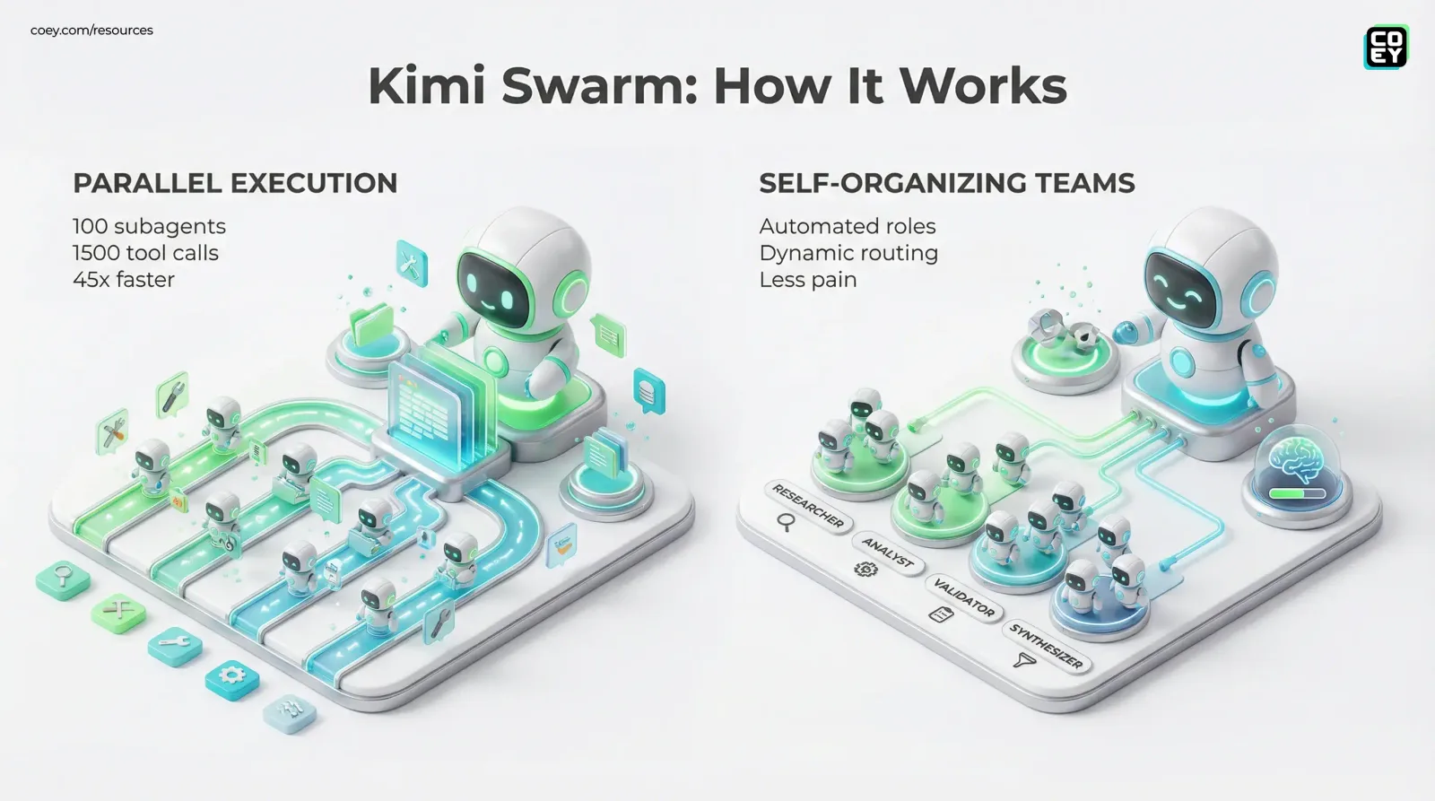 Kimi 2.5 Agent Swarm - COEY Resources