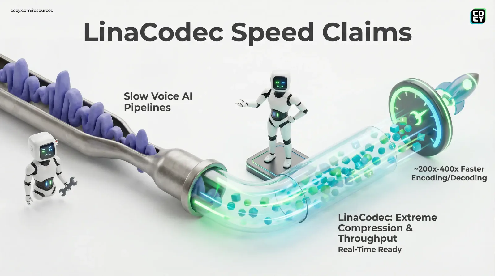LinaCodec Drops an Open-Source Audio Tokenizer That Could Finally Unclog Voice AI - COEY Resources