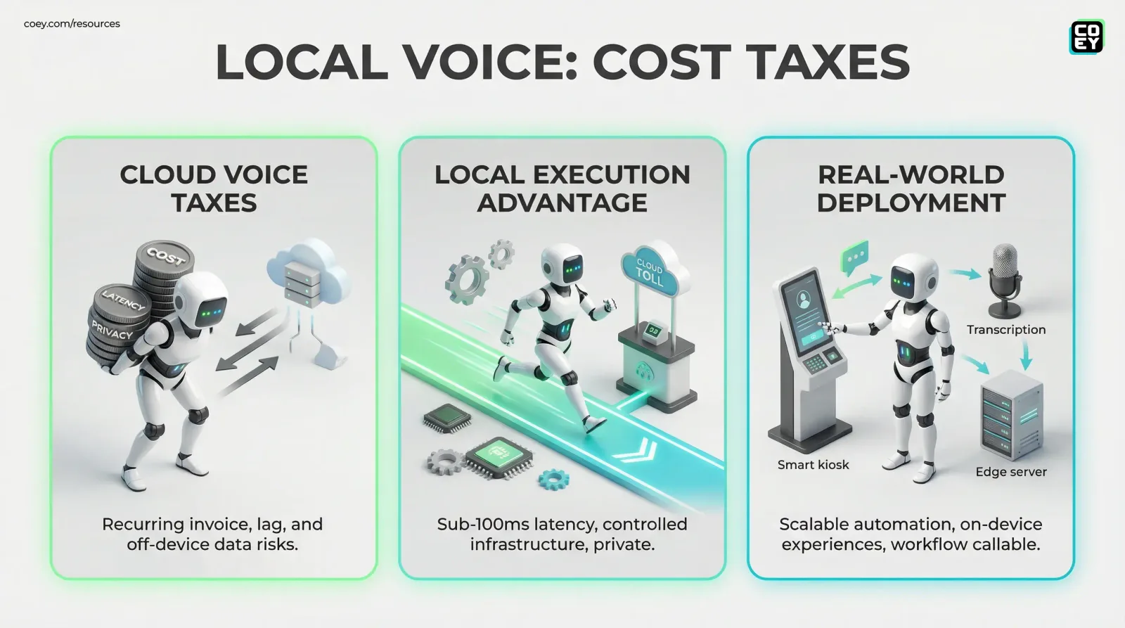LiquidAI’s LFM2.5-Audio-1.5B Makes Real-Time Voice Automation Local - COEY Resources