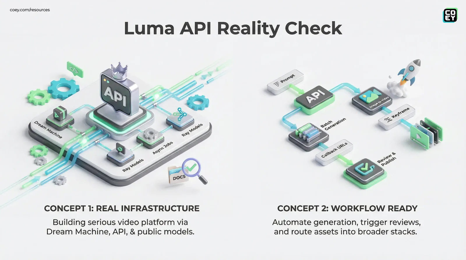 Luma Didn’t Release WAN 2.7. But Its API Story Still Matters - COEY Resources