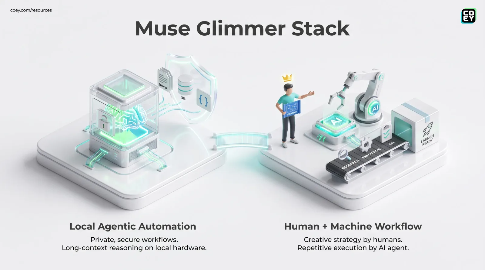 Meta Muse Glimmer Puts Local AI Agents in the Workflow Fight - COEY Resources