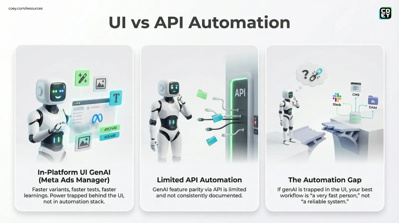 Meta Just Put GenAI *Inside* Ads Manager - Here’s What’s Actually Automatable