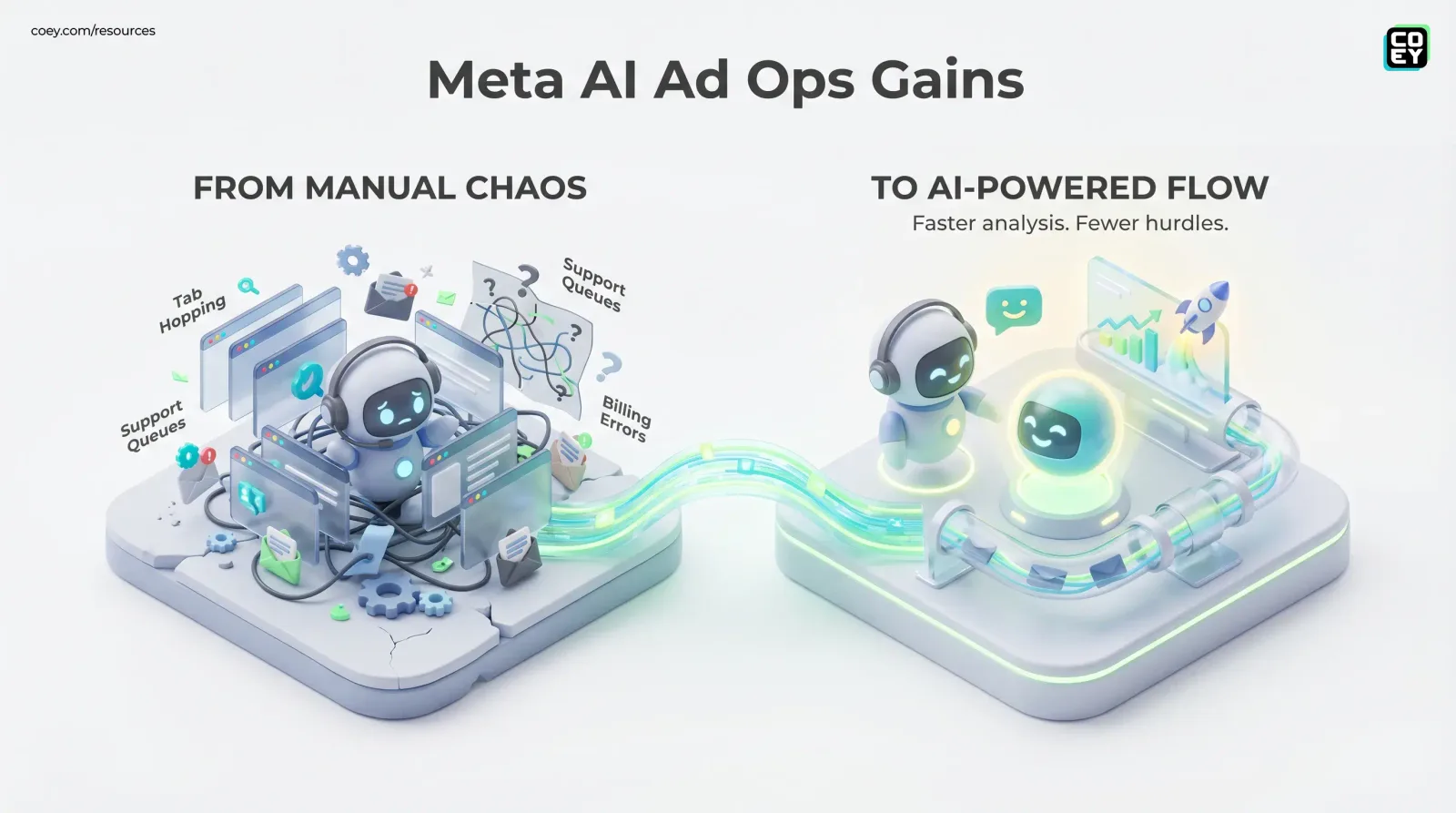 Meta’s AI Business Assistant Goes Global - COEY Resources