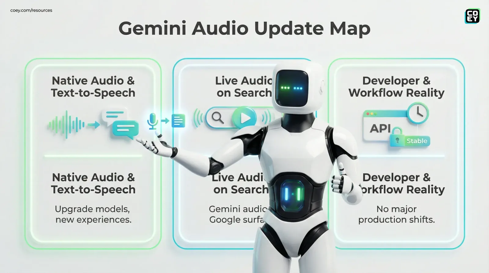 No Major AI Tool Launches or Updates This Week (And That’s Actually Useful) - COEY Resources