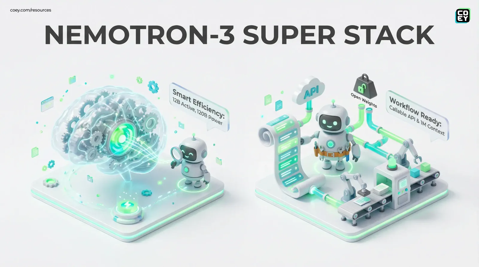 NVIDIA’s Nemotron-3 Super (120B) Lands as a “Callable” Model for Enterprise Agents - COEY Resources