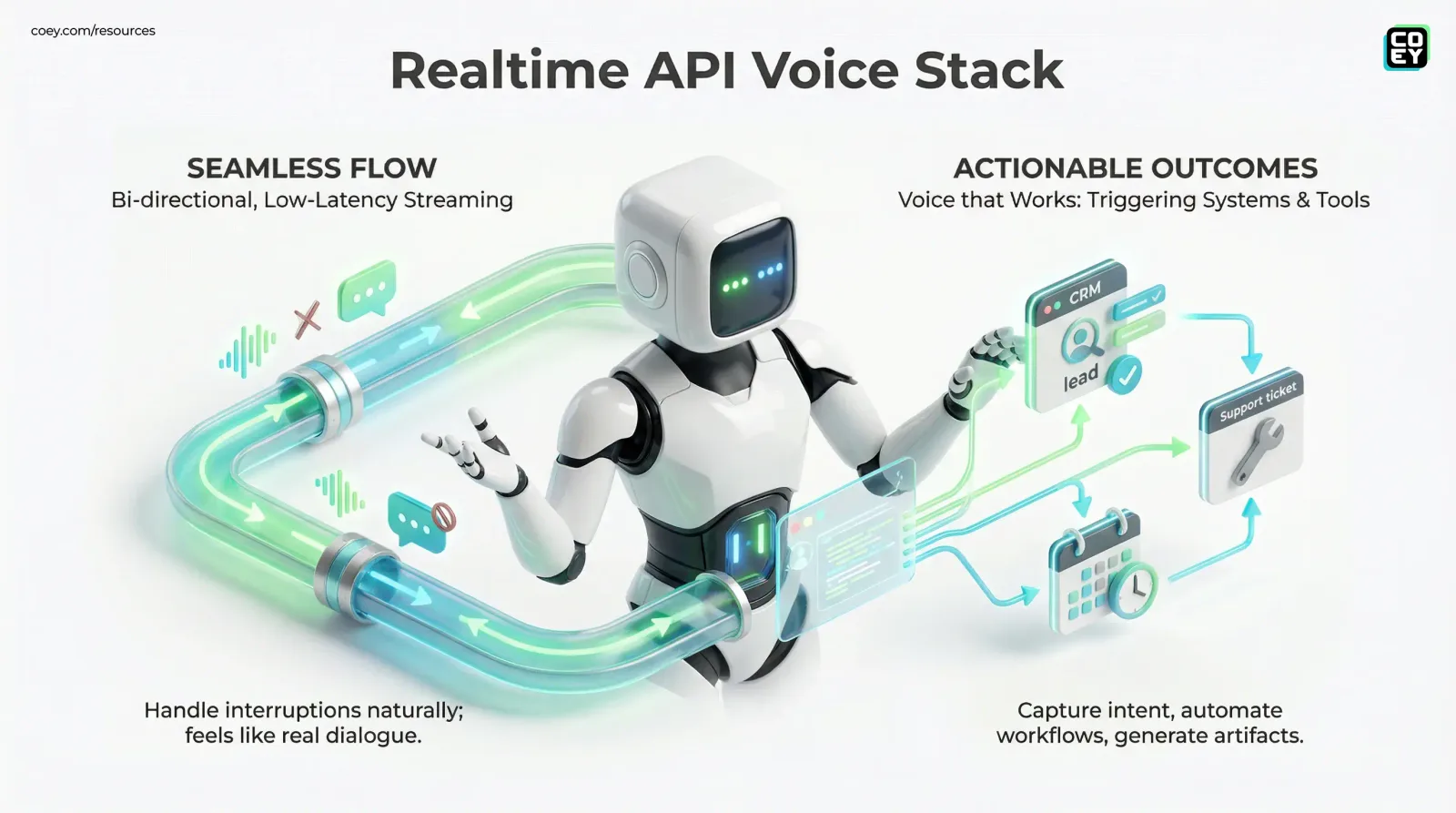 OpenAI’s Real-Time Voice Stack Gets Serious - COEY Resources