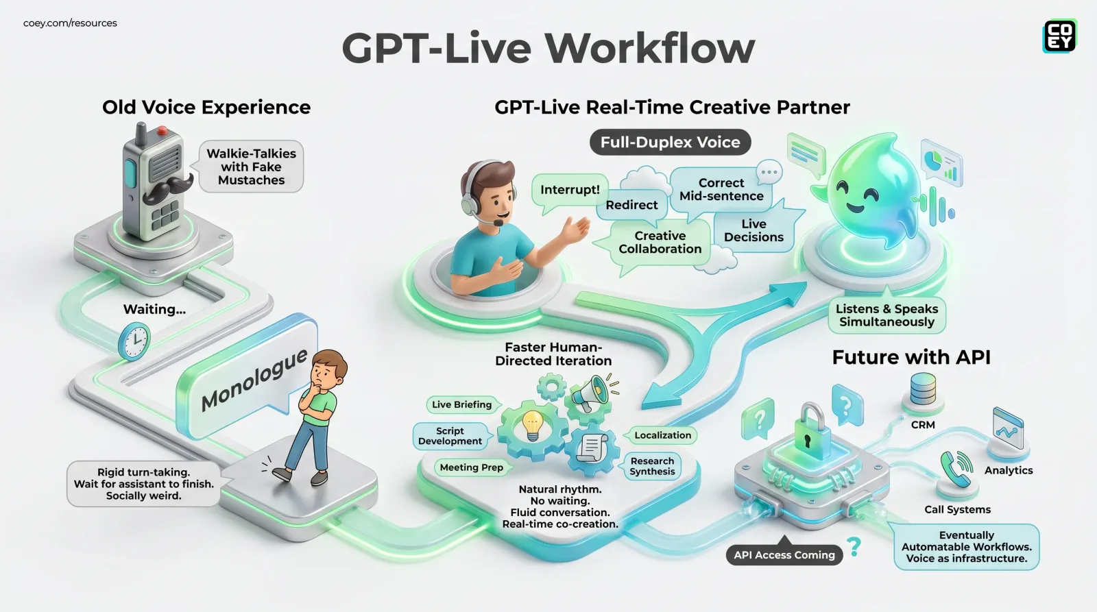OpenAI’s GPT-Live Turns ChatGPT Voice Into a Real-Time Creative Partner - COEY Resources