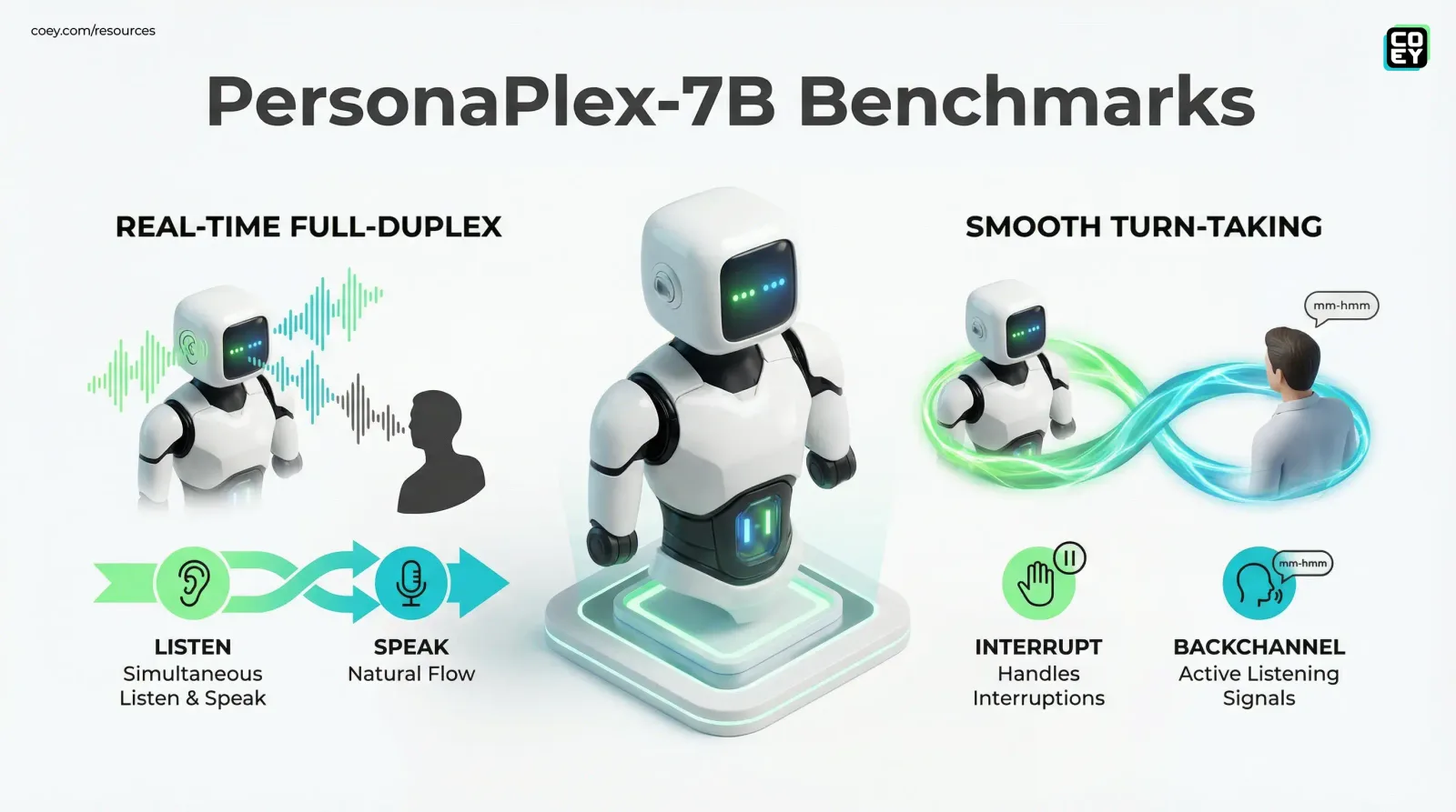 PersonaPlex-7B Brings Full-Duplex Voice Agents to Open Source (and That’s a Big Deal) - COEY Resources