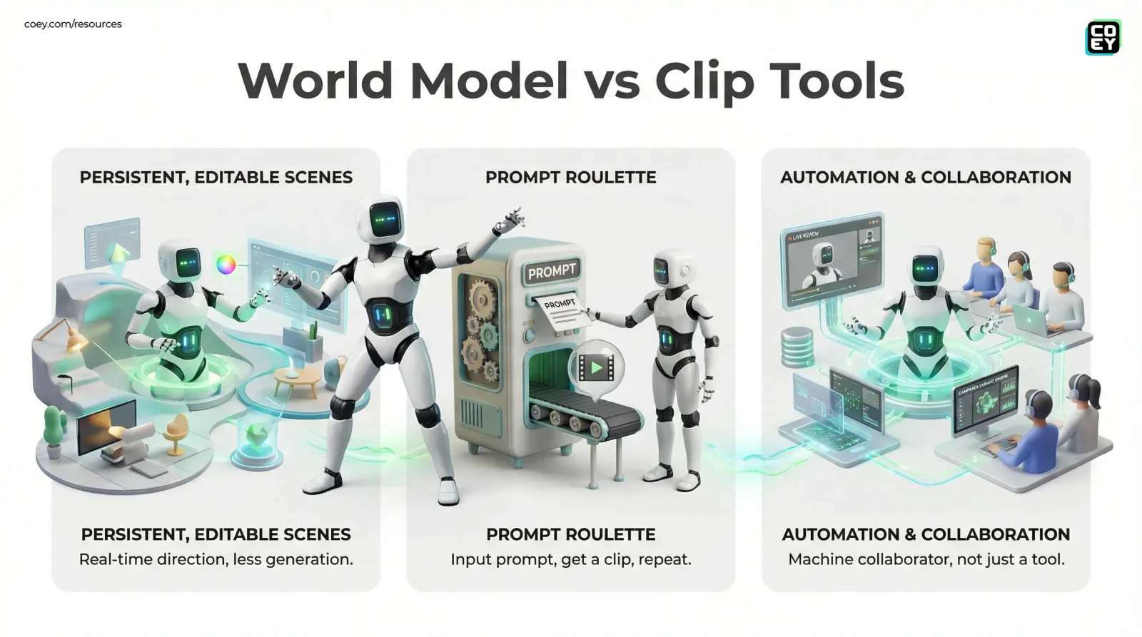 PixVerse R1 Launches Real-Time “World Model” Video And It’s a Workflow Flex, Not Just a Demo - COEY Resources