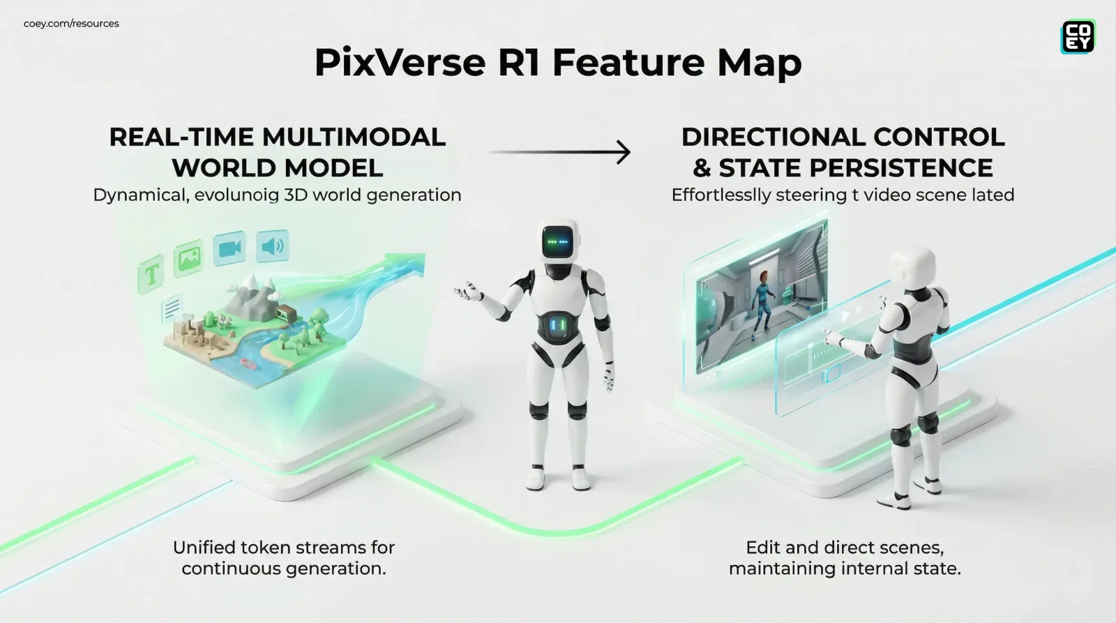 PixVerse R1 Launches Real-Time “World Model” Video And It’s a Workflow Flex, Not Just a Demo - COEY Resources