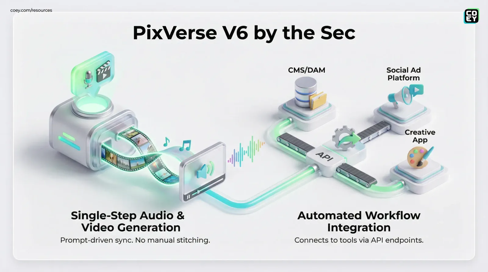 PixVerse V6 Brings Audio Into the Prompt - COEY Resources