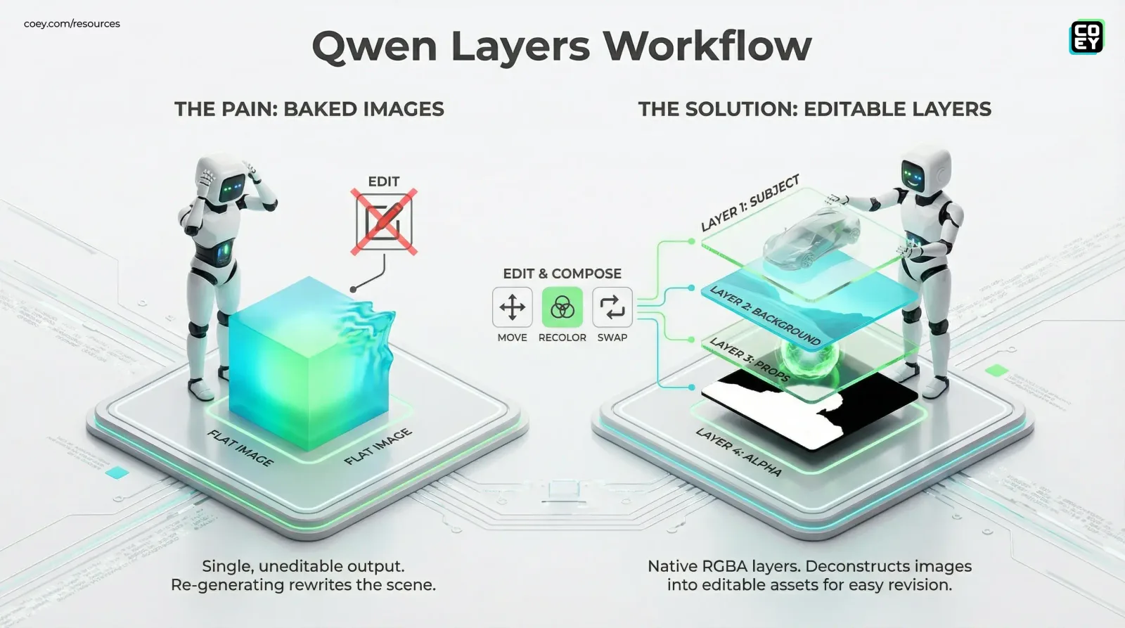 Qwen-Image-Layered Turns AI Images Into Real Design Files - COEY Resources