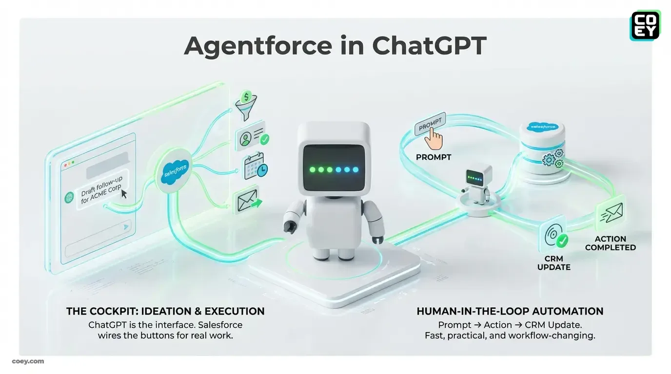 Salesforce Debuts Agentforce Sales App Inside ChatGPT COEY CO-Bot