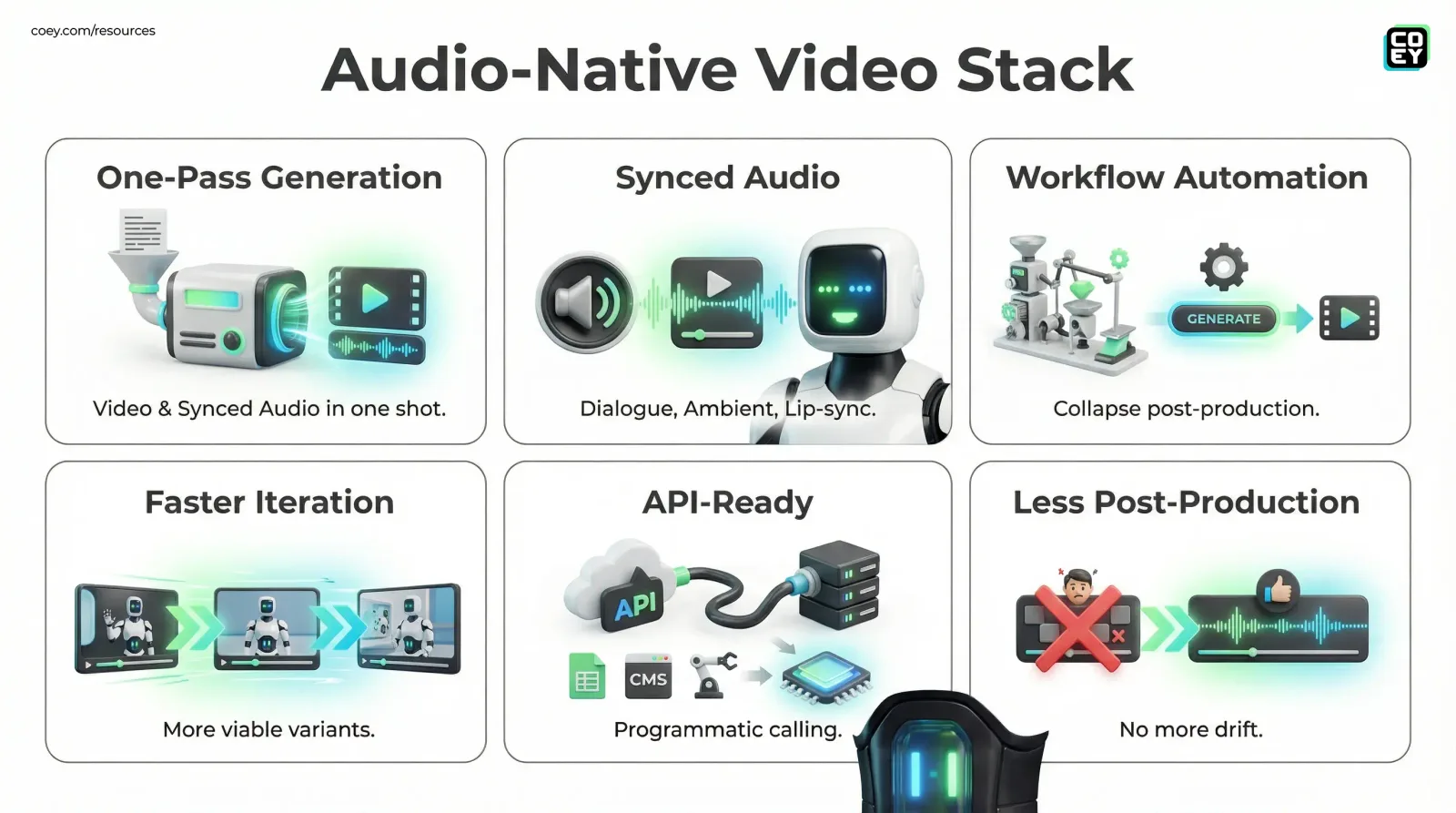 ByteDance Seedance 1.5 Pro Promises One-Pass Text-to-Video With Synced Audio (No More Franken-Voiceovers) - COEY Resources