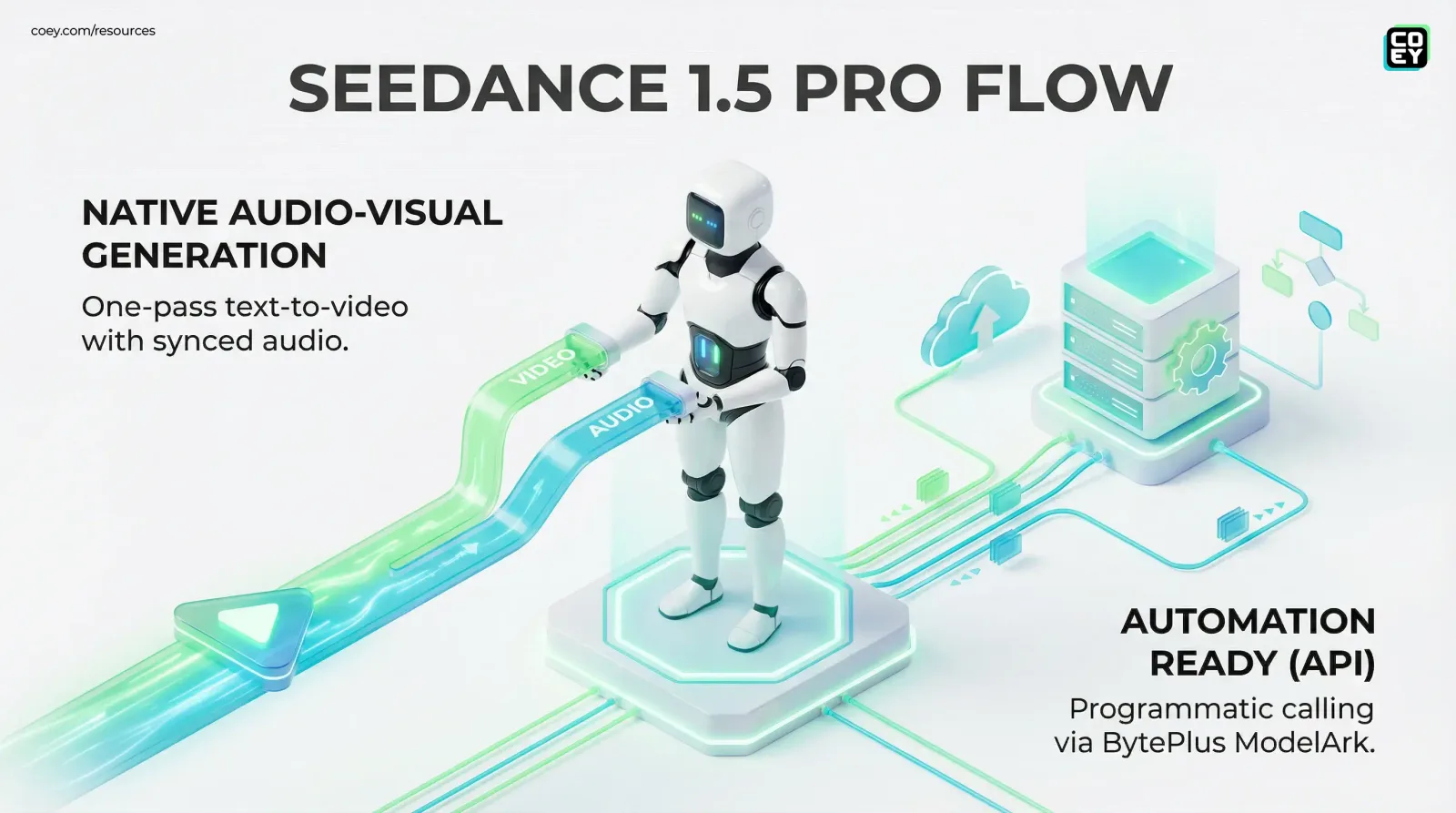 ByteDance Seedance 1.5 Pro Promises One-Pass Text-to-Video With Synced Audio (No More Franken-Voiceovers) - COEY Resources