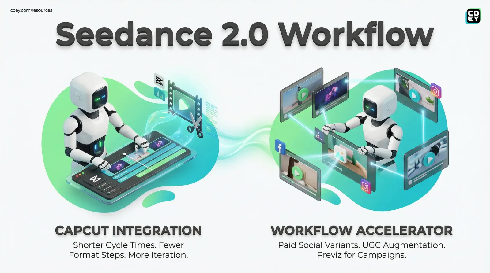 Seedance 2.0 Lands Inside CapCut - and That’s the Real Flex - COEY Resources