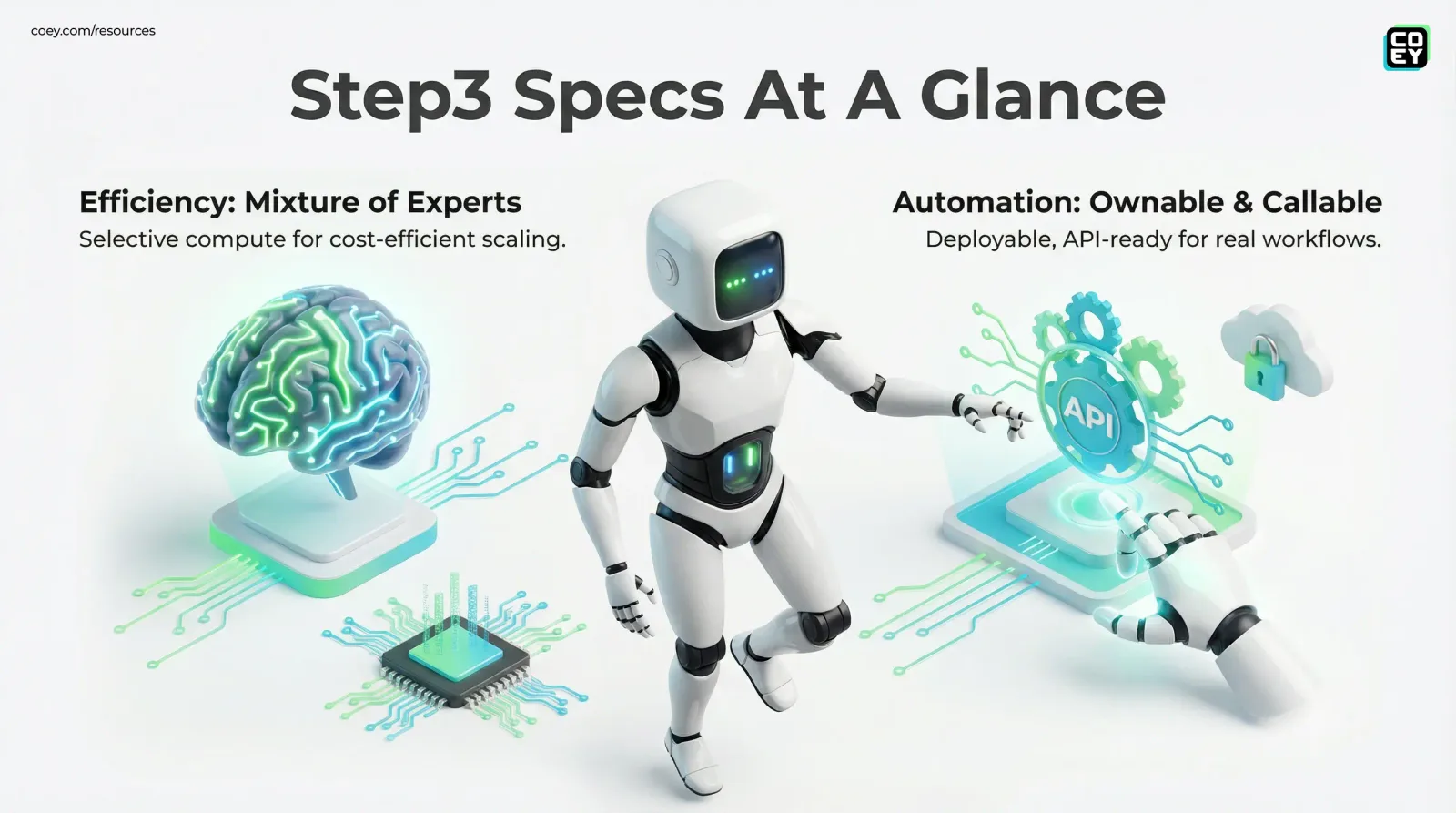 StepFun Open-Sources Step3: A Cost-Efficient Vision-Language Model Built for Real Automation - COEY Resources