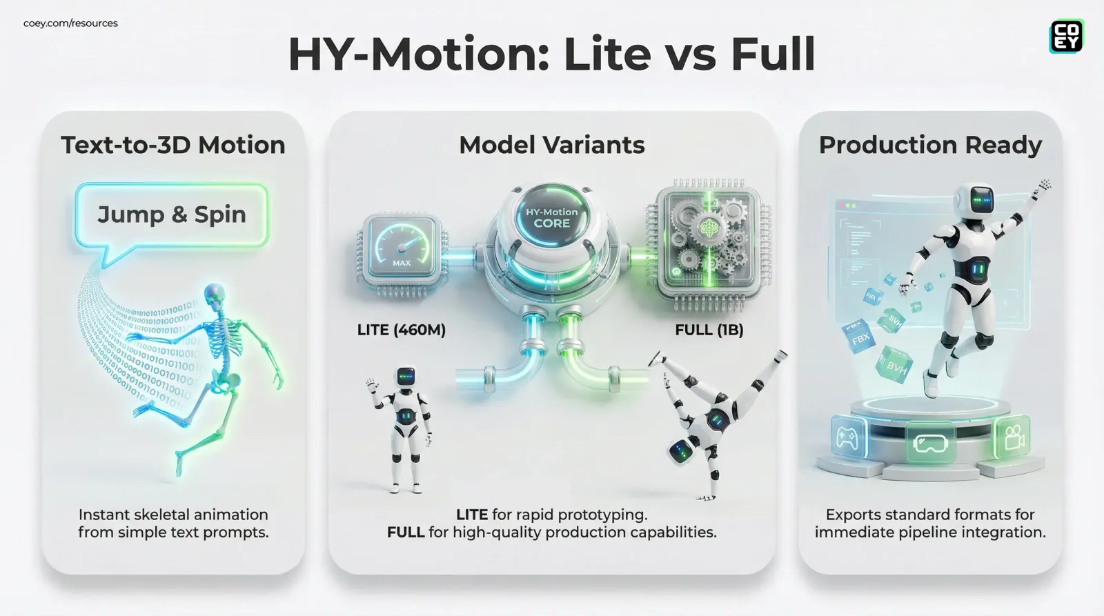 Tencent’s HY-Motion 1.0 turns text prompts into shippable 3D character motion - COEY Resources
