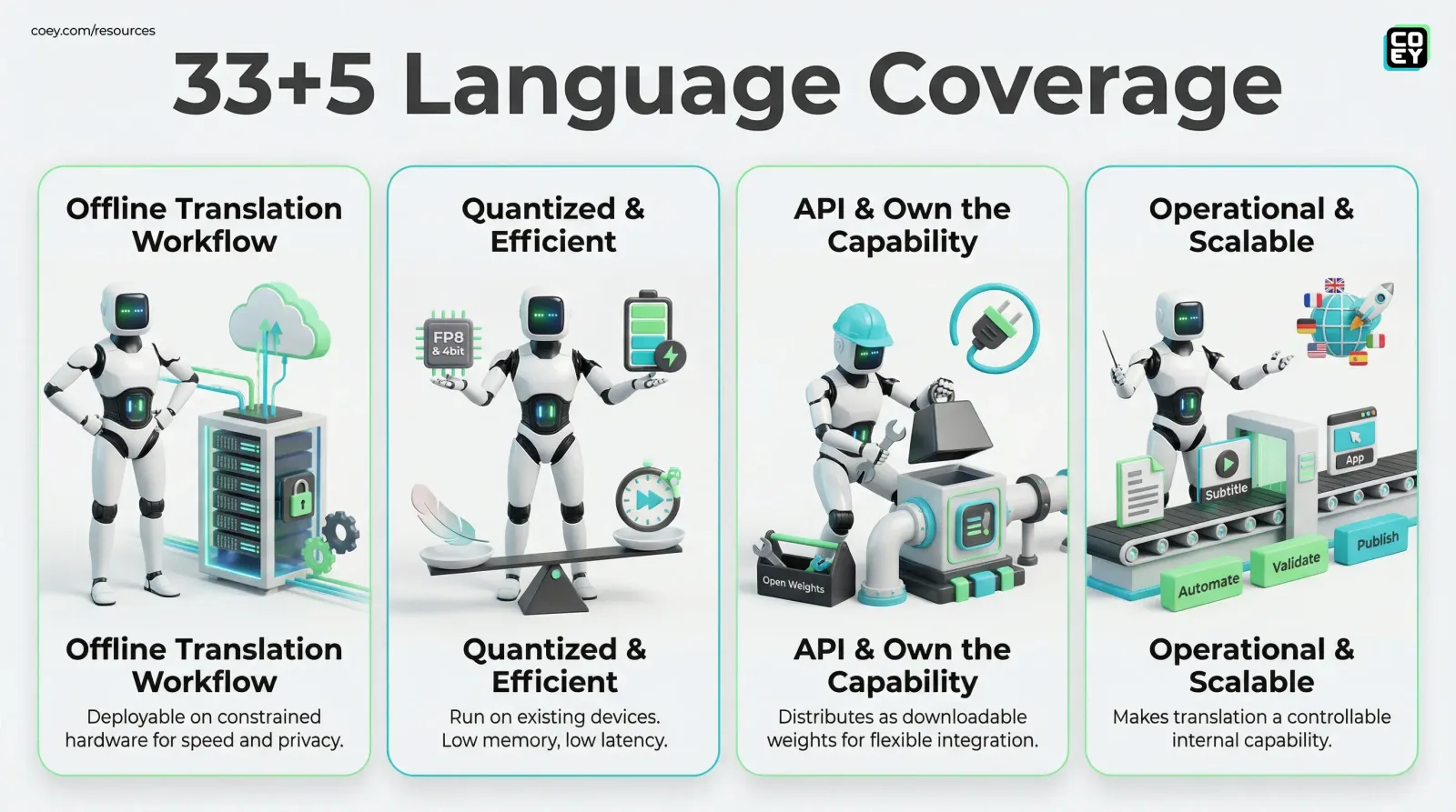 Tencents HY-MT1.5-1.8B Makes Offline Translation a Real Workflow Component - COEY Resources