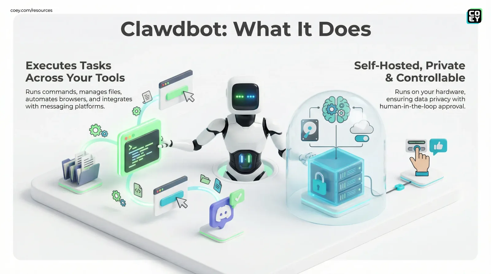 Clawdbot Is the “Do Things” AI Assistant (Not Just Chat) - COEY Resources