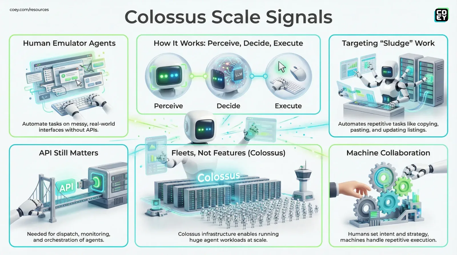 xAI’s “Human Emulator” Agents Just Put the API Wars on Mute - COEY Resources