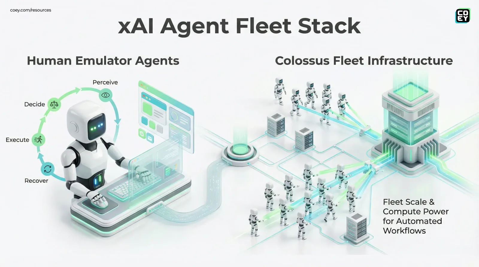 xAI’s “Human Emulator” Agents Just Put the API Wars on Mute - COEY Resources