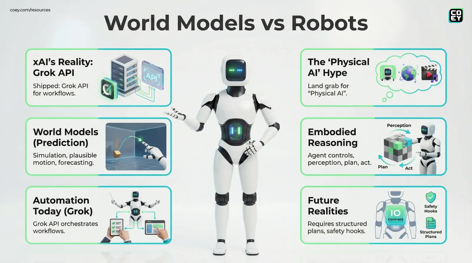 xAI “Physical AI” Rumors: What’s Real, What’s Not - COEY Resources