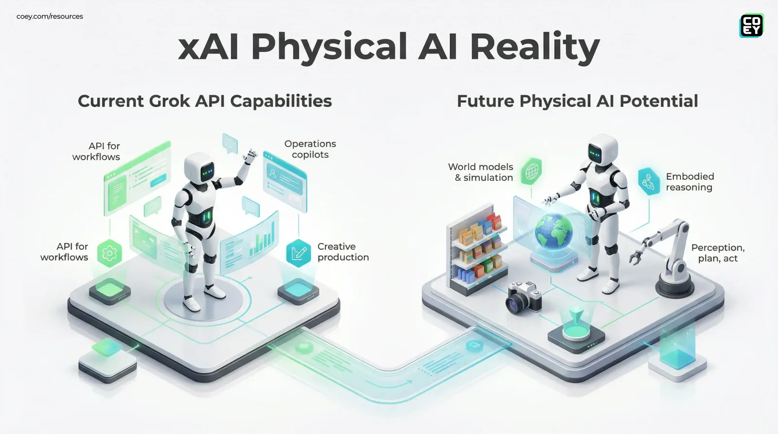 xAI “Physical AI” Rumors: What’s Real, What’s Not - COEY Resources