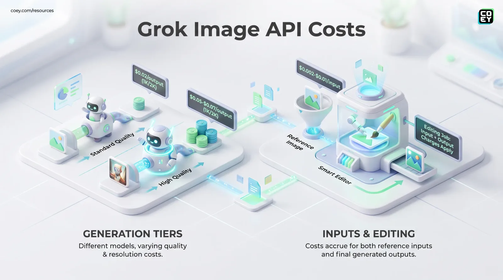xAI’s Grok Image 2.0 Push Makes Aurora a Serious Marketing Workflow Contender - COEY Resources