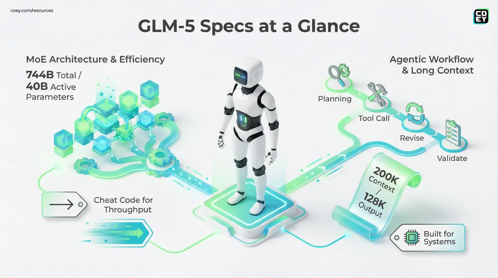 Zhipu AI’s GLM-5 Is Open-Weights - and Built for Agentic Work - COEY Resources